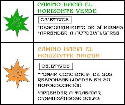 PROGRESIÓN DEL SOLAR